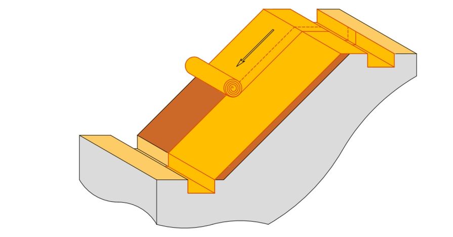 Schemat układania mat i siatek na linii opadów